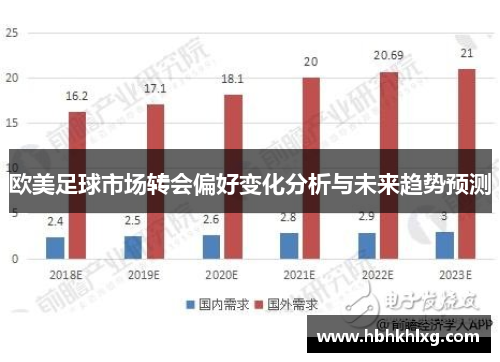 欧美足球市场转会偏好变化分析与未来趋势预测