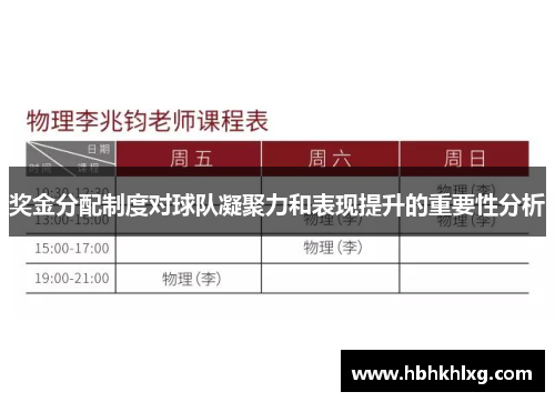 奖金分配制度对球队凝聚力和表现提升的重要性分析