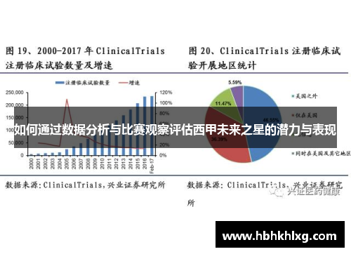 如何通过数据分析与比赛观察评估西甲未来之星的潜力与表现