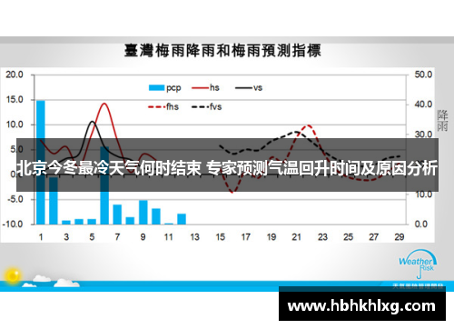 北京今冬最冷天气何时结束 专家预测气温回升时间及原因分析