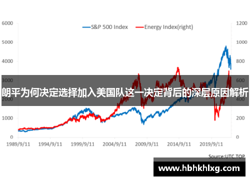 朗平为何决定选择加入美国队这一决定背后的深层原因解析