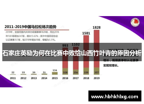 石家庄英励为何在比赛中败给山西竹叶青的原因分析